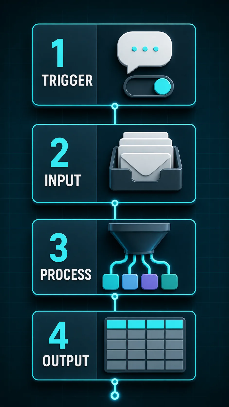 Four-question framework for building reusable skills in ChatGPT and Claude.